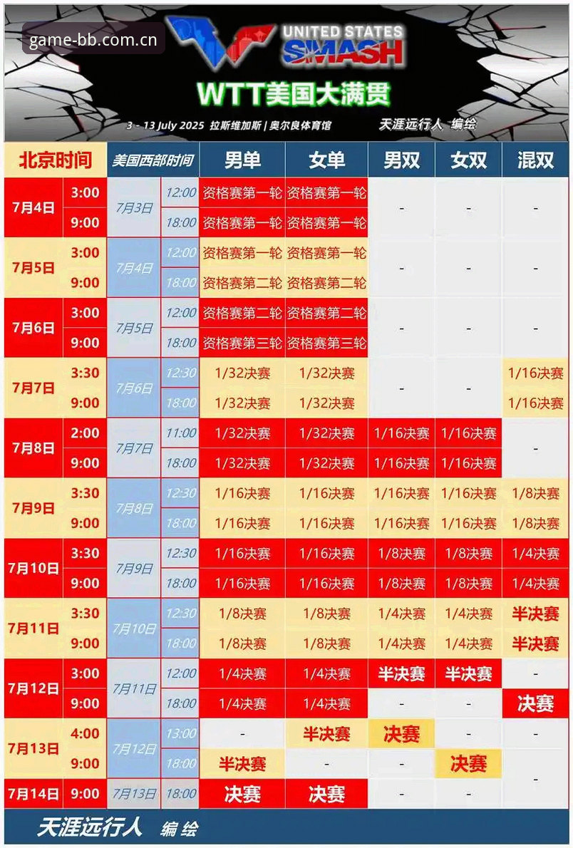 2026bb娱乐爱弗森中文站 密集赛程逼近极限,球员身心还能扛多久?
